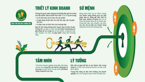 Khóa đào tạo vận hành in ống đồng