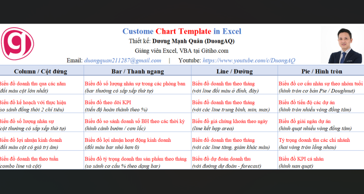 Template 20 mẫu biểu đồ Excel chuyên nghiệp